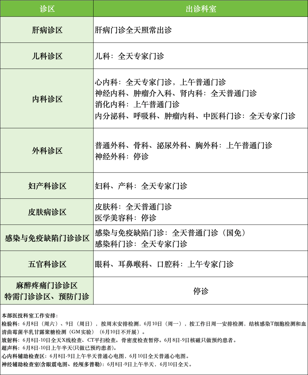 包含佑安医院特需门诊科室介绍黄牛挂号方便快捷的词条