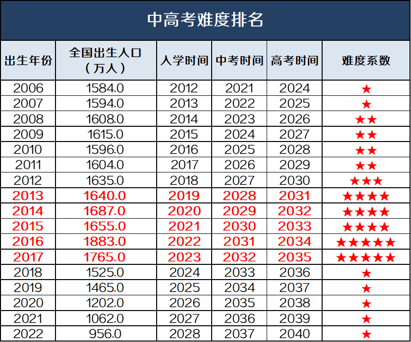 今年高考,这些真相你必须知道!
