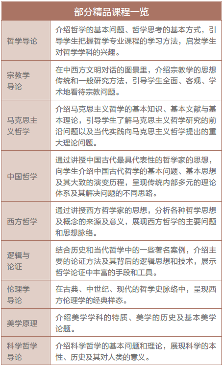 学在北大 | 哲学系(宗教学系):沉思于理,明辨笃行_专业_学科_学术