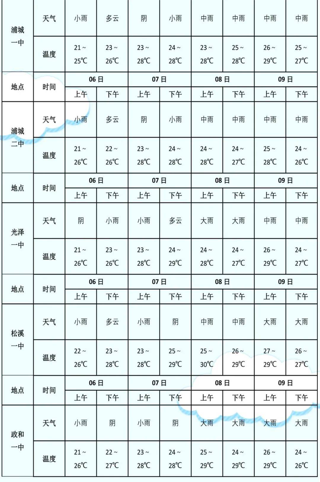 天气预报来了,出行请注意