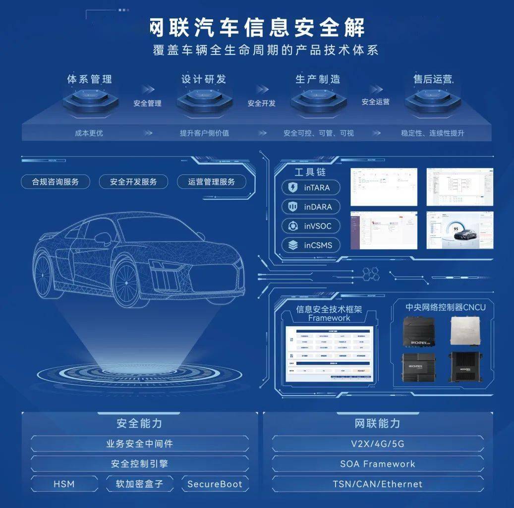 会议动态丨聚焦车路云网图相关技术,亦庄智能网联汽车产业创新成果合集(三)_搜狐汽车_搜狐网