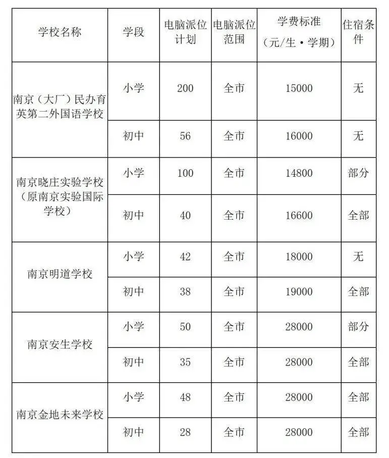 南京求真中学民转公图片