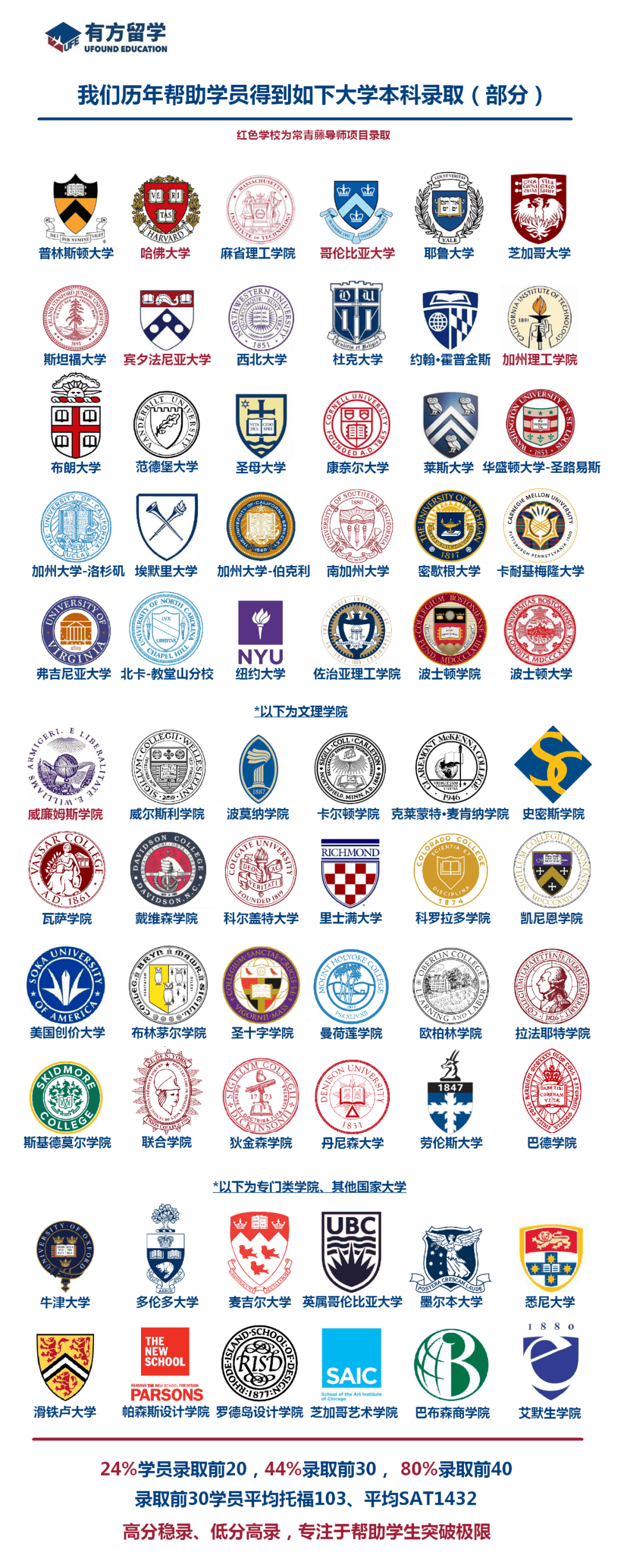 深度解析 | 美国文理学院3 2项目大揭秘_大学_本科_工程