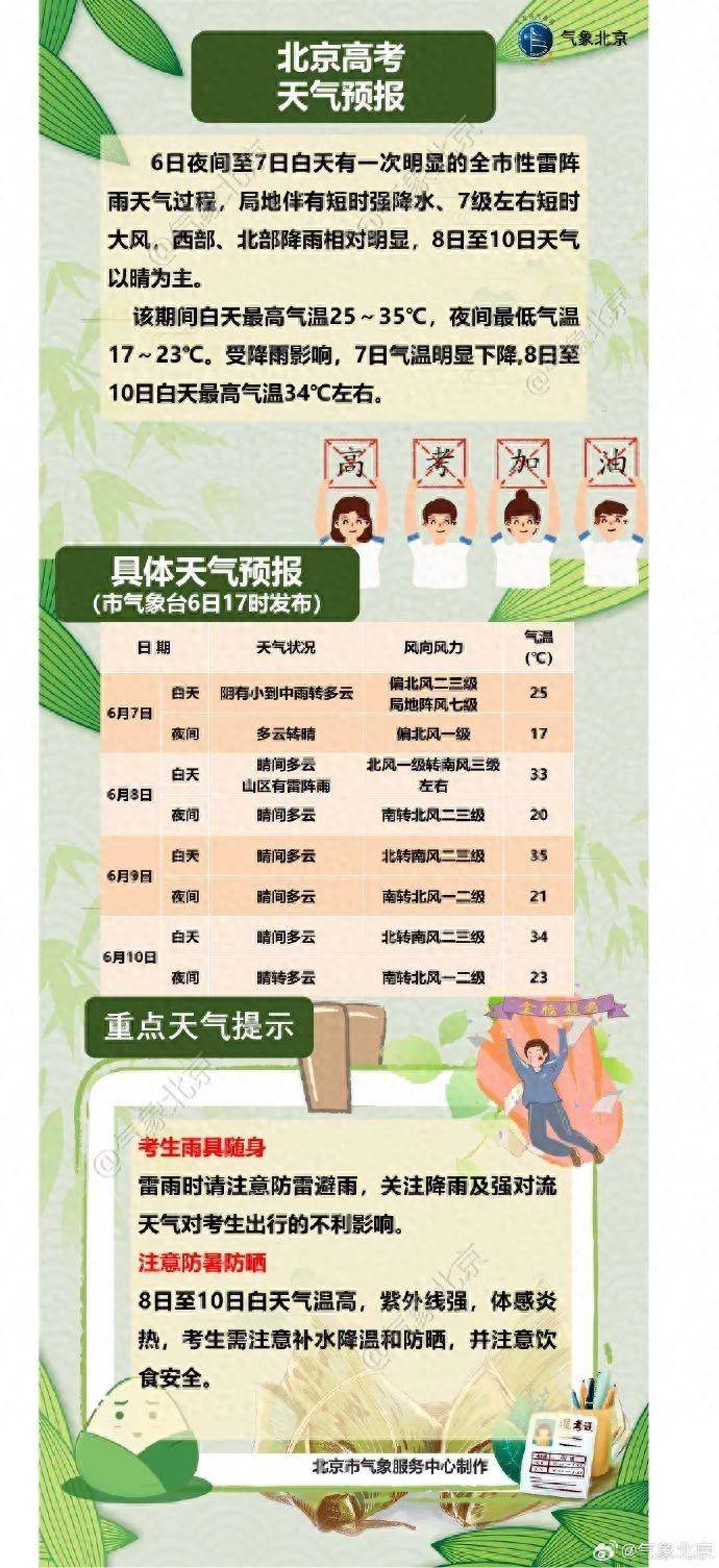 北京高考天气预报17时至20时,七站两场将迎来出京客流小高峰,莲花池