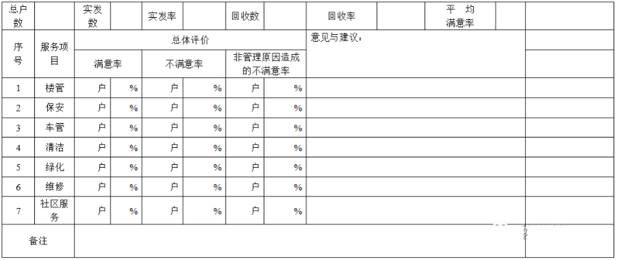 物业管理师就业薪资待遇(物业管理师就业前景)