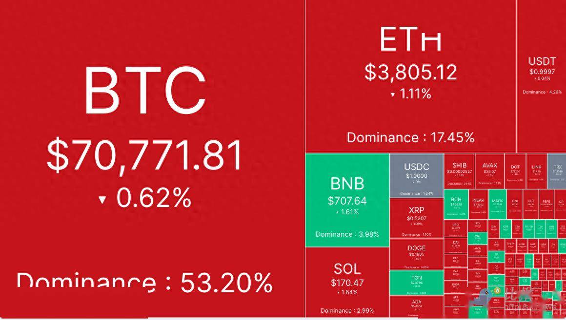 市场静待非农数据，渣打预测大选前BTC将冲刺10万美元-渣打银行八大预测