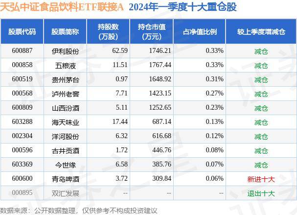6月6日基金净值 跌1.03% 天弘中证食品饮料ETF联接A最新净值2.2586