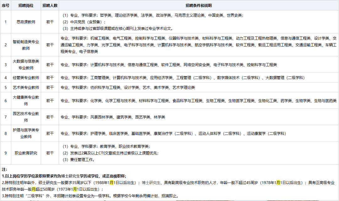 杭州职业技术学院丨安家费;购房补贴;解决家属工作;子女入学_全国_人才_浙江省