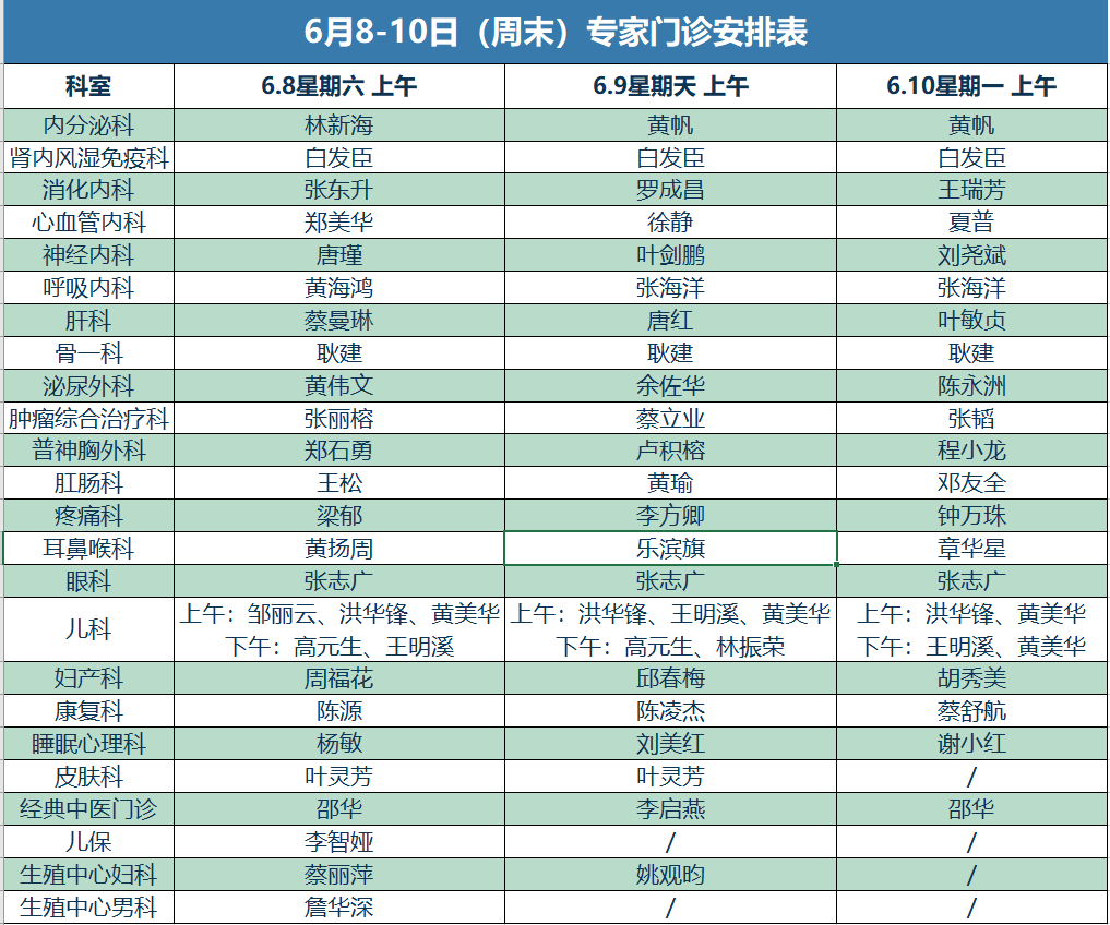 三明这些医院,门诊时间有调整