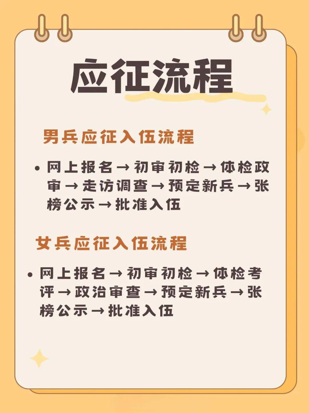 2024年下半年应征报名进行时,这几件事情提前了解!_征兵_素材_南区