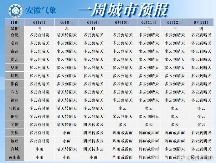 最高37℃!蚌埠都热"红"了→_安徽_天气_地区
