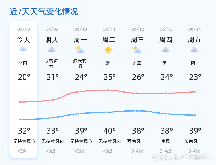 山东潍坊天气图片