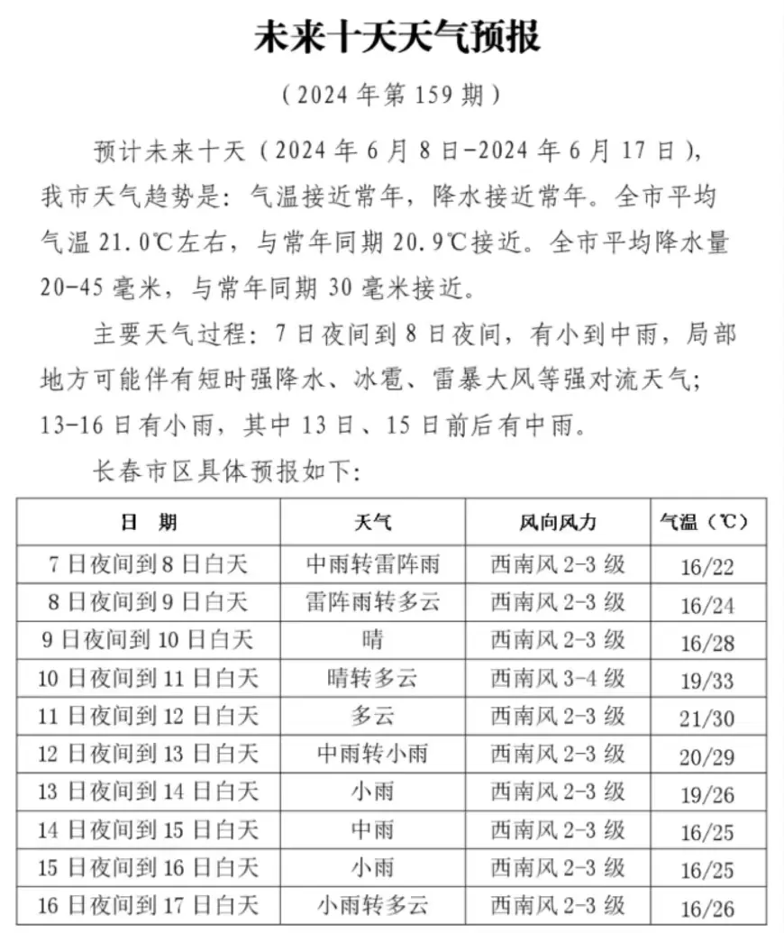 天气预报长春气象微信公众号发布7日15时47分0431