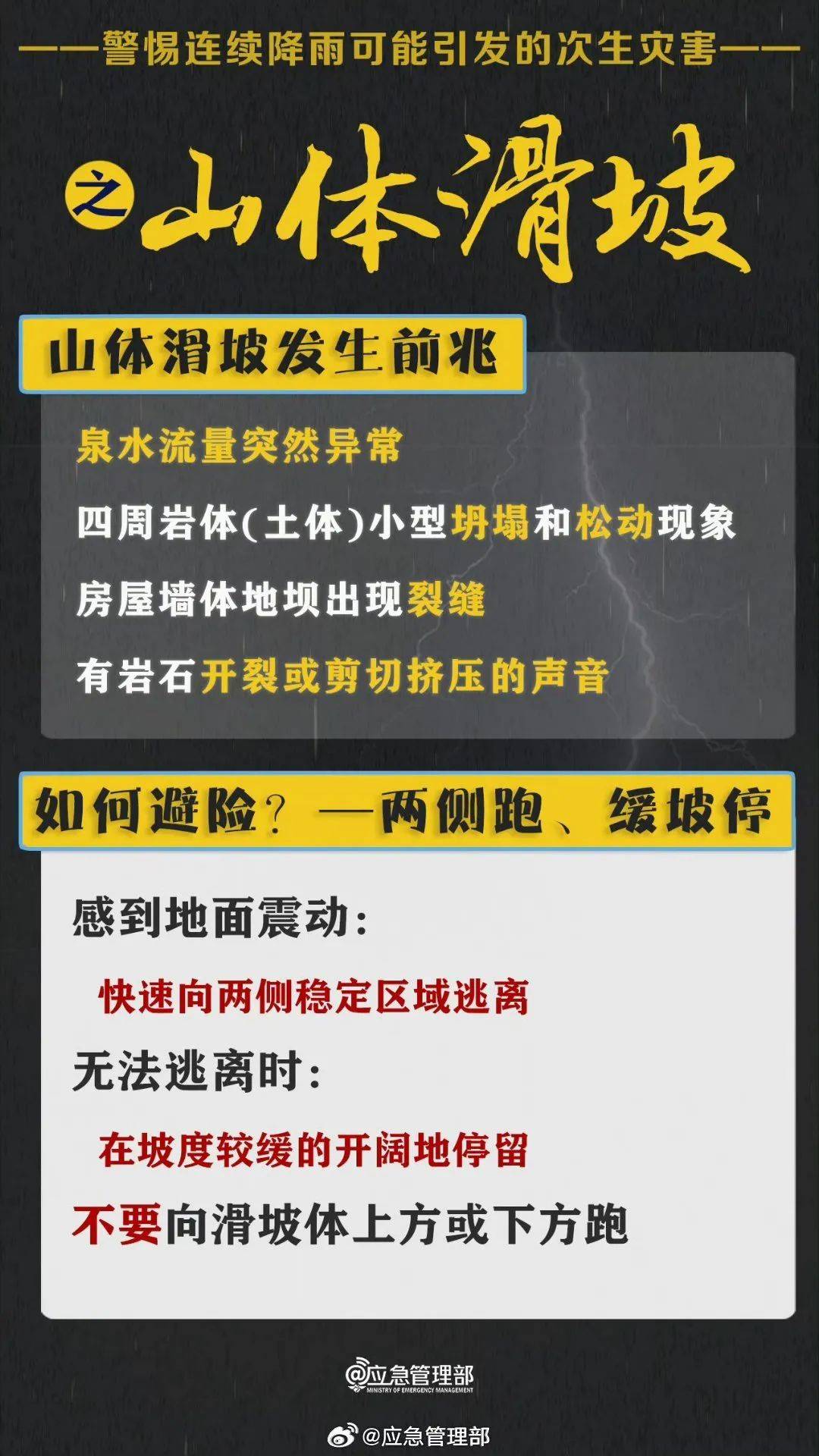 晾晒要等等了开启雨雨雨模式未来一周松阳将出现持续多雨天气6