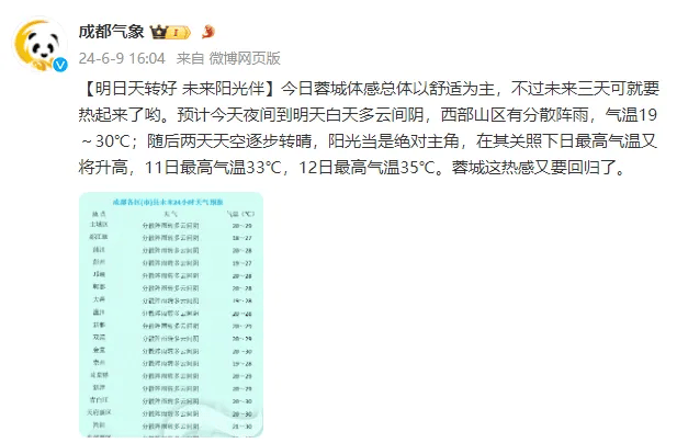 明起三天,广元最高气温将冲上三字头_高温_天气_地区