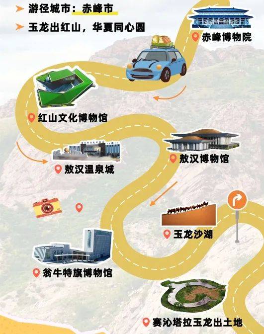 区文化和旅游厅 文物局联合发布首批"读历史 游北疆"文物主题游径十条