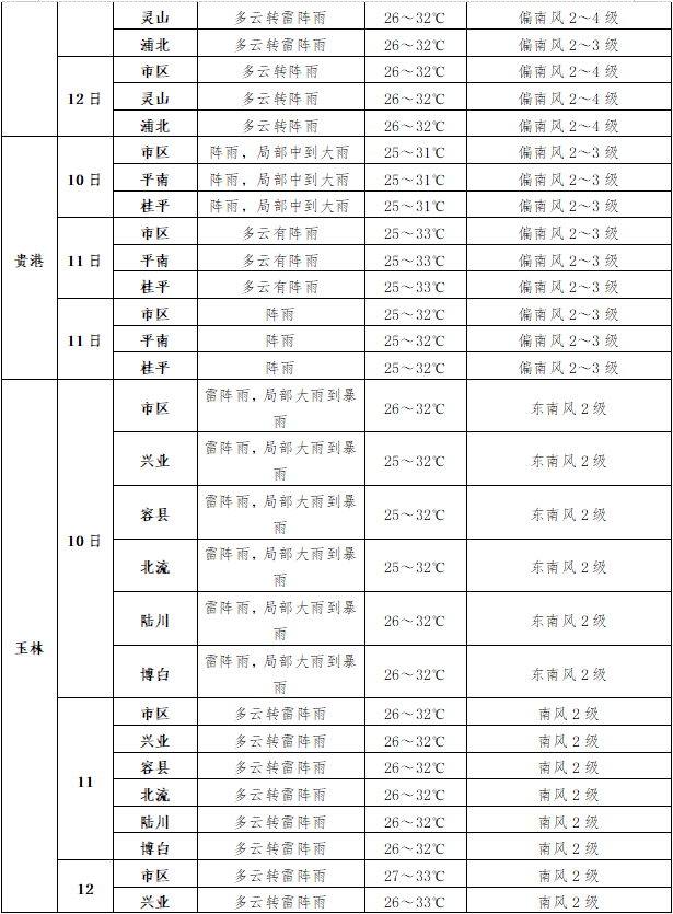 高考专项气象服务|6月10日至12日天气预报