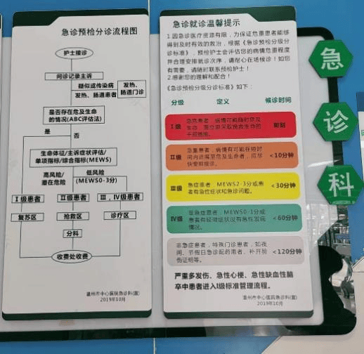 120急救车到达急诊门口,分诊护士立即至大门口,开启120车门,迎接危重