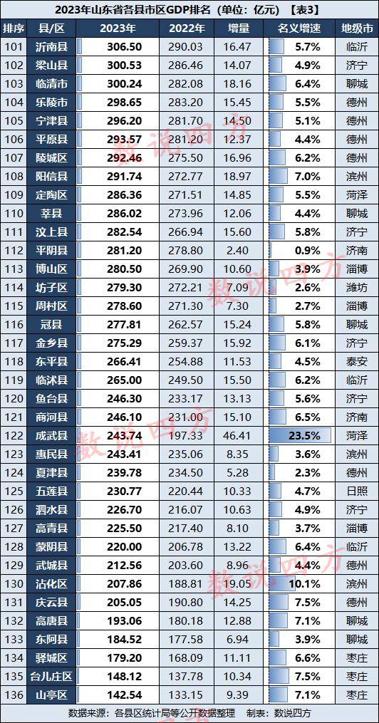 枣庄gdp图片