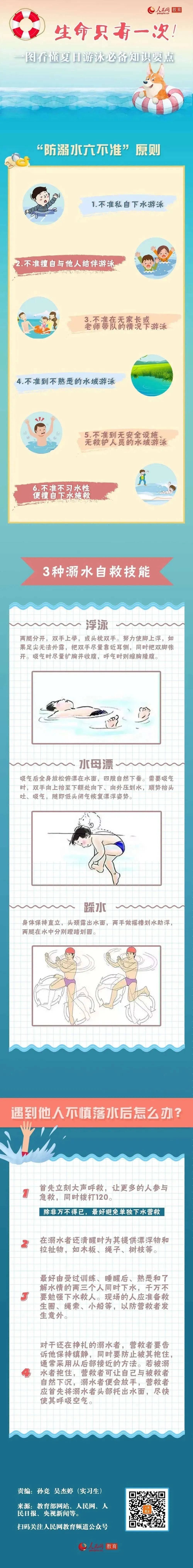 游泳安全知识简单图片