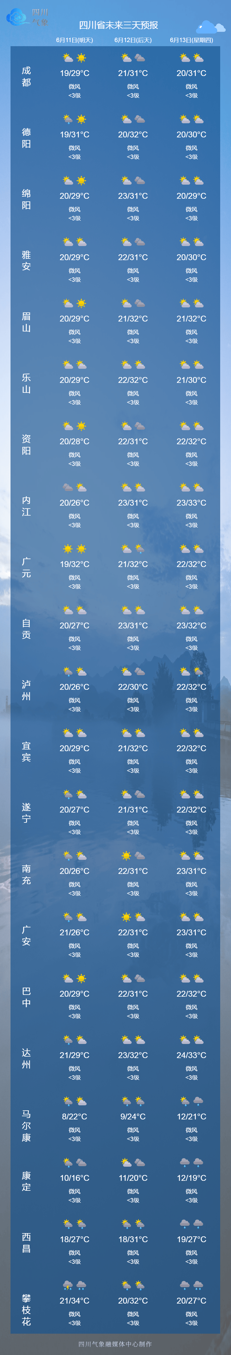 广安市武胜县天气预报预报