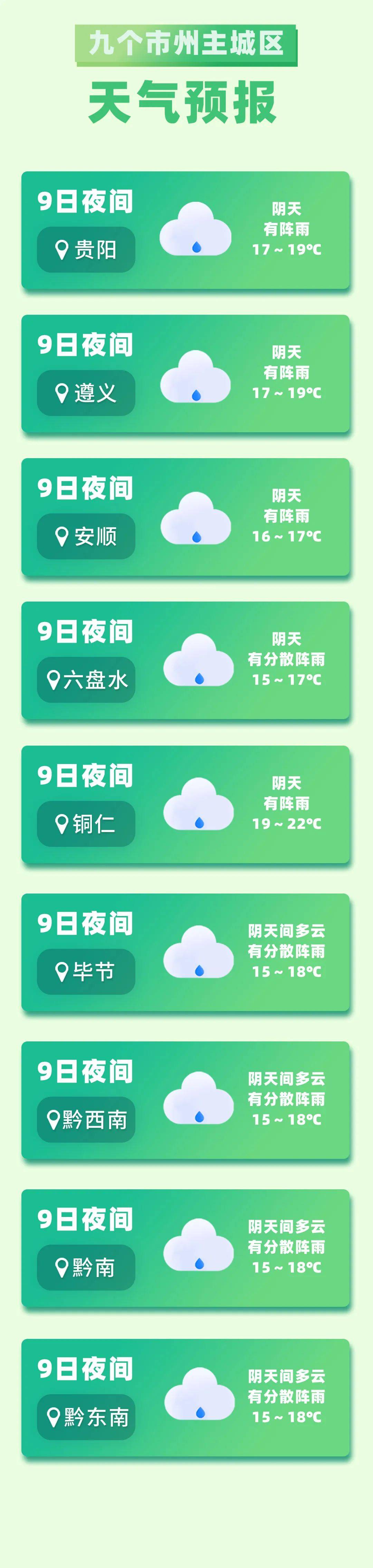 贵州省未来三天天气趋势预报!