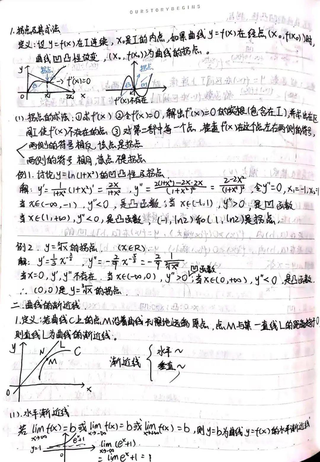 "勤勉学乐,有记可循"学习笔记打卡活动第二十六期