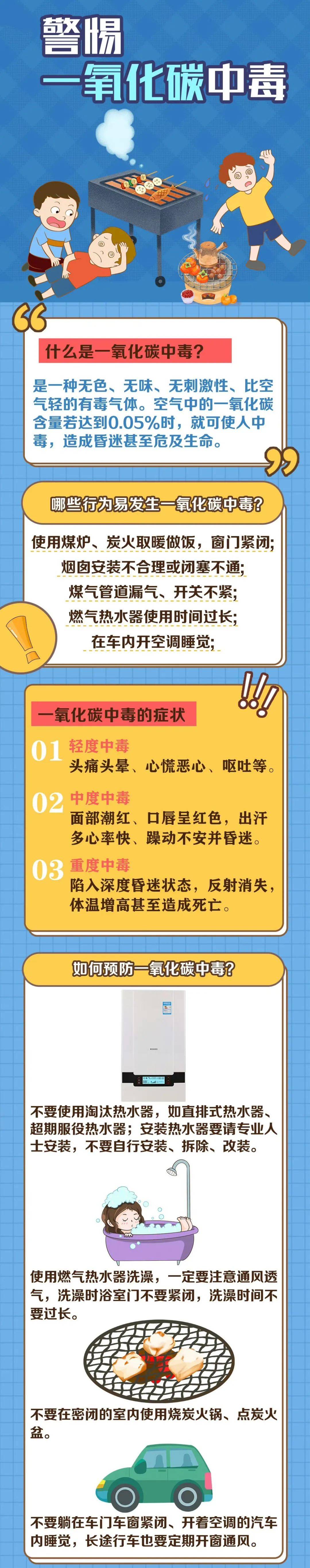 深夜,包厢内7人同时中毒!_一氧化碳_医生_炭火