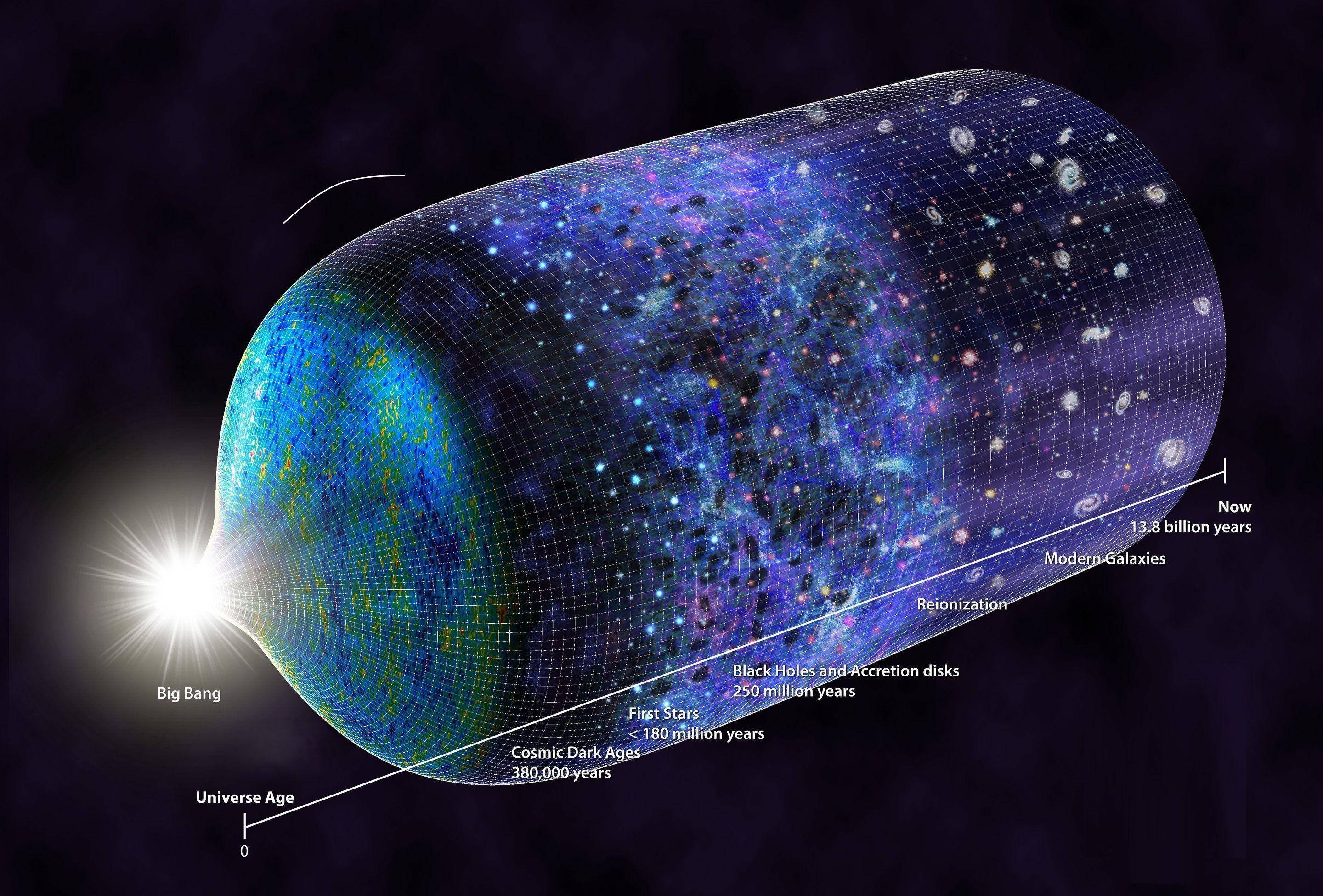 宇宙中的万物都是假的?人类看到的夜空