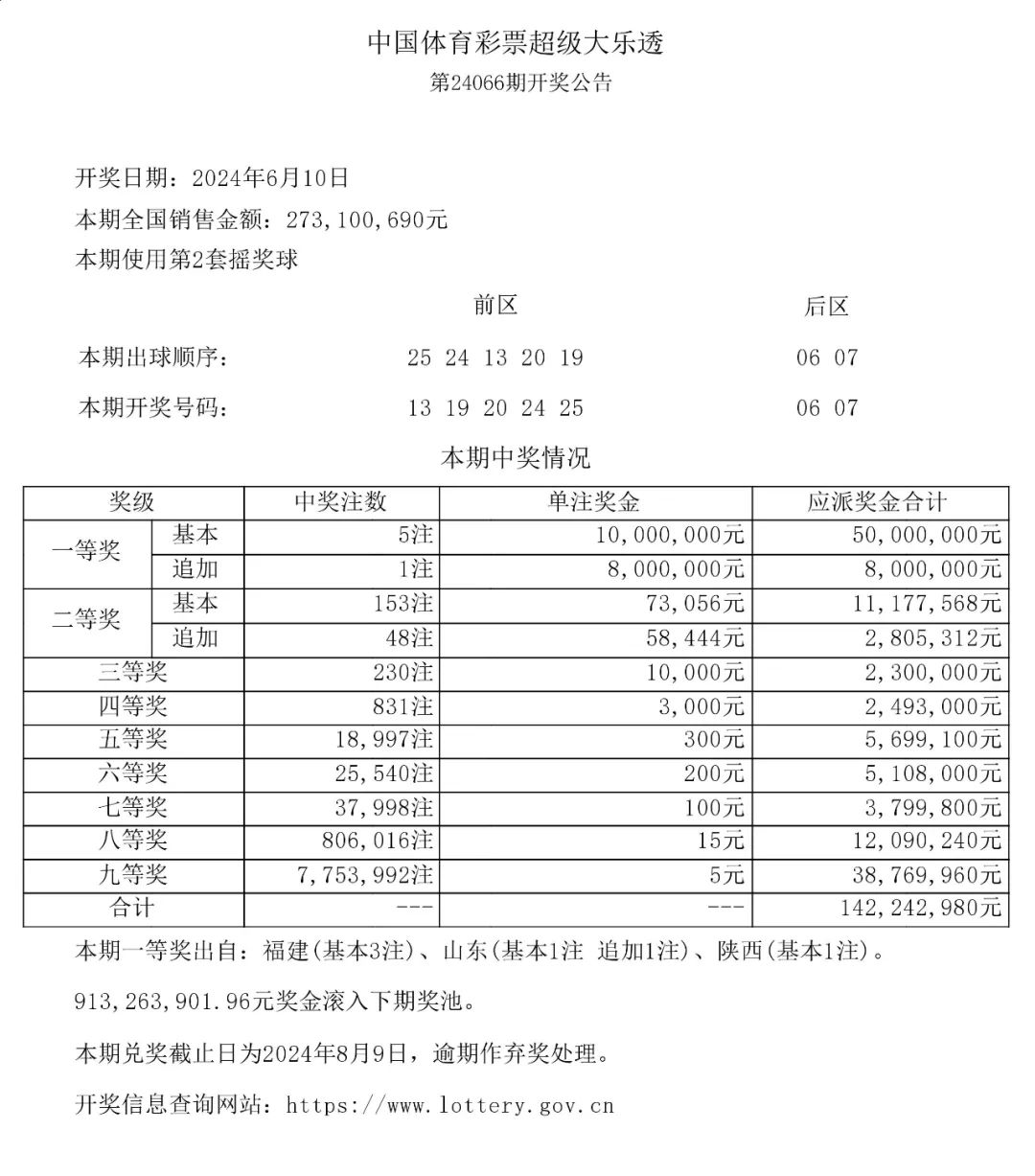 【开奖公告】大乐透开5注一等奖