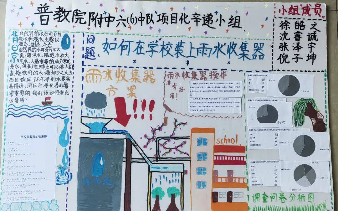 牌校园景色手绘明信片创意徽章科技校园 手绘书签本次科技节为学生们