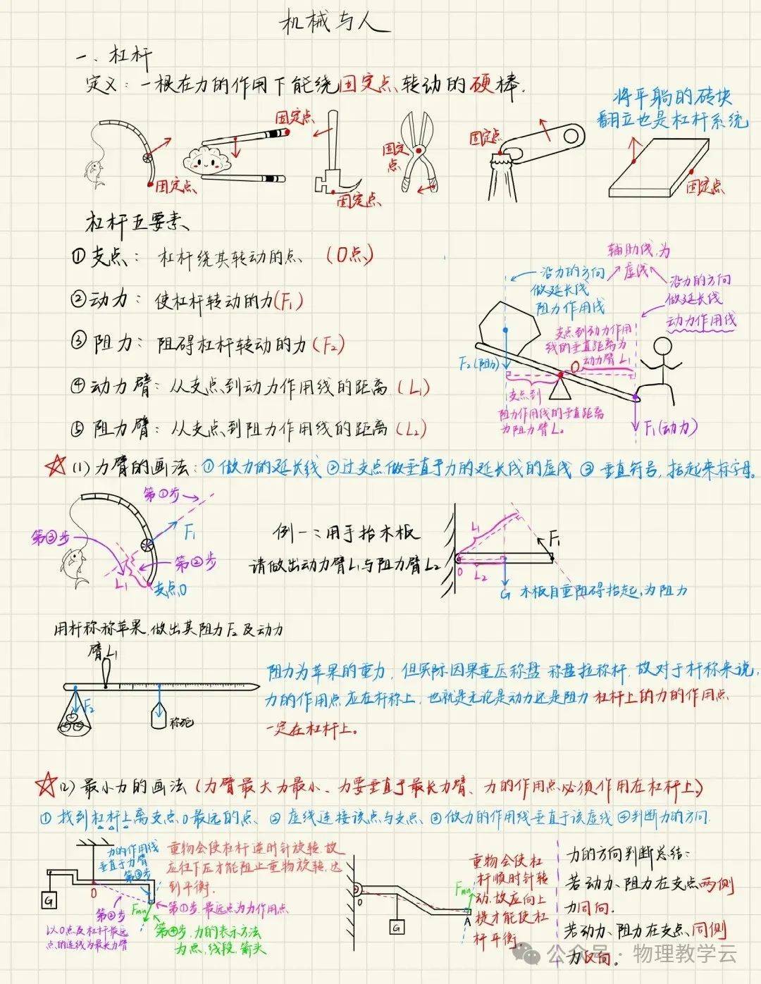 物理杠杆公式图解图片