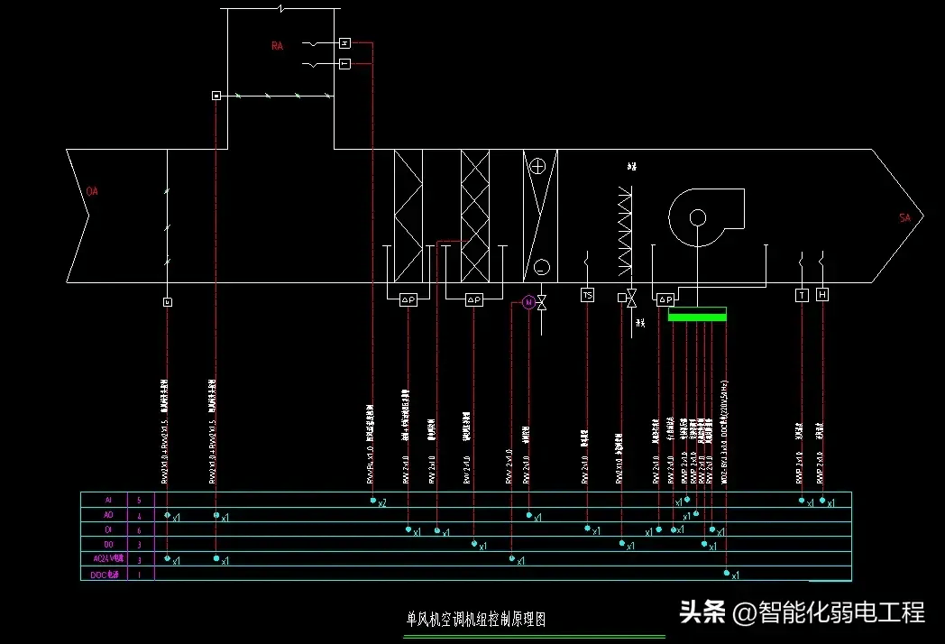 最全面的楼宇自控(ba)系统监控原理图,cad格式