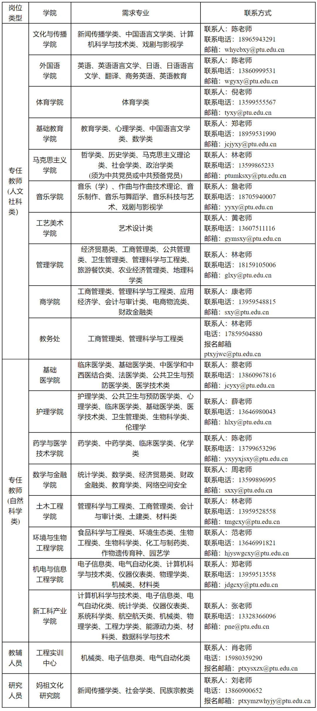 莆田学院招生简章图片