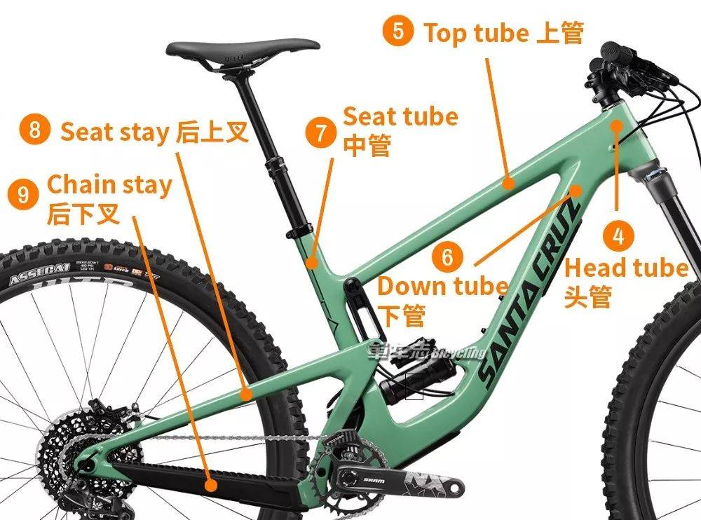 自行车配件图解图片