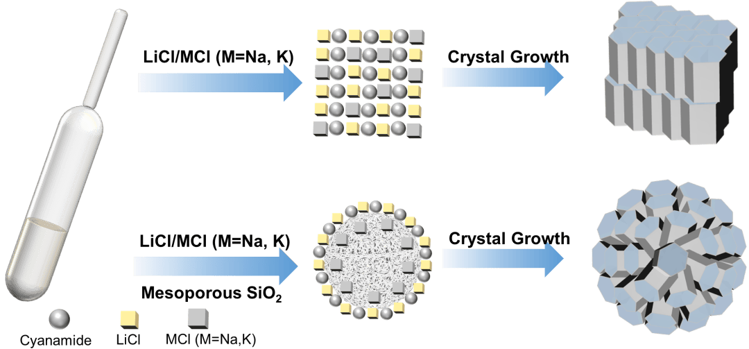 china mater. 出版"先进能源催化材料专题"