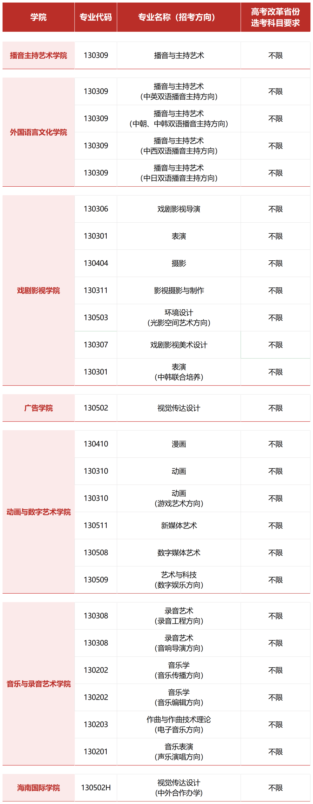 中国传媒大学2024年本科招生专业及选考科目要求