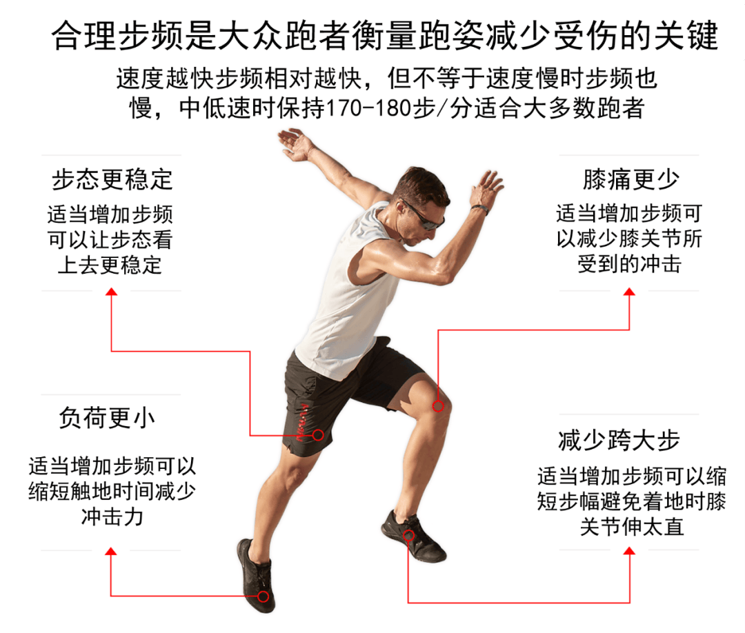 跑步机运动损伤膝关节是真的吗?科学证明