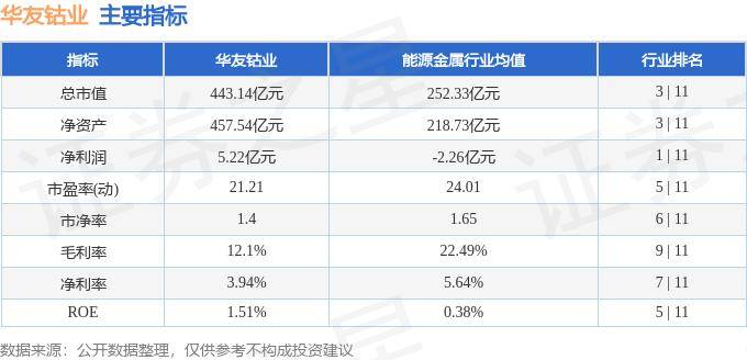 股票行情快报:华友钴业(603799)6月12日主力资金净买入197.58万元
