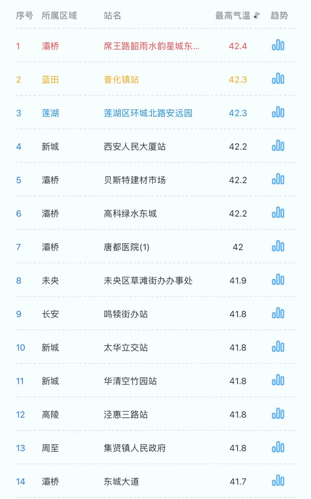 最新预报【西安气象】西安市气象台2024年6月12日16时发布天气预报