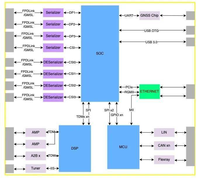 以qam8295为例,框图简图如下:cdc的硬件是服务于功能而存在的.