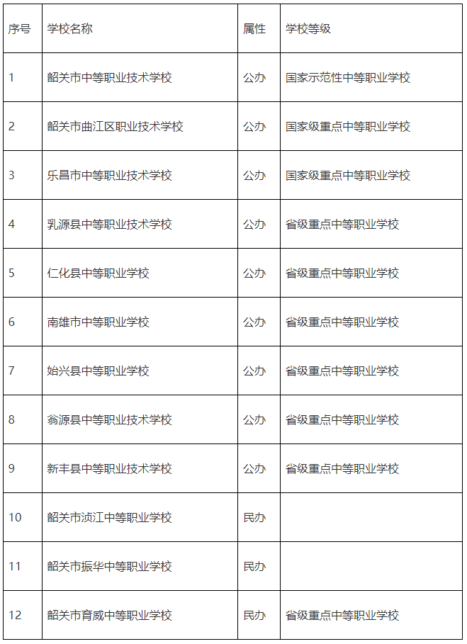 广东韶关健康职业学院图片