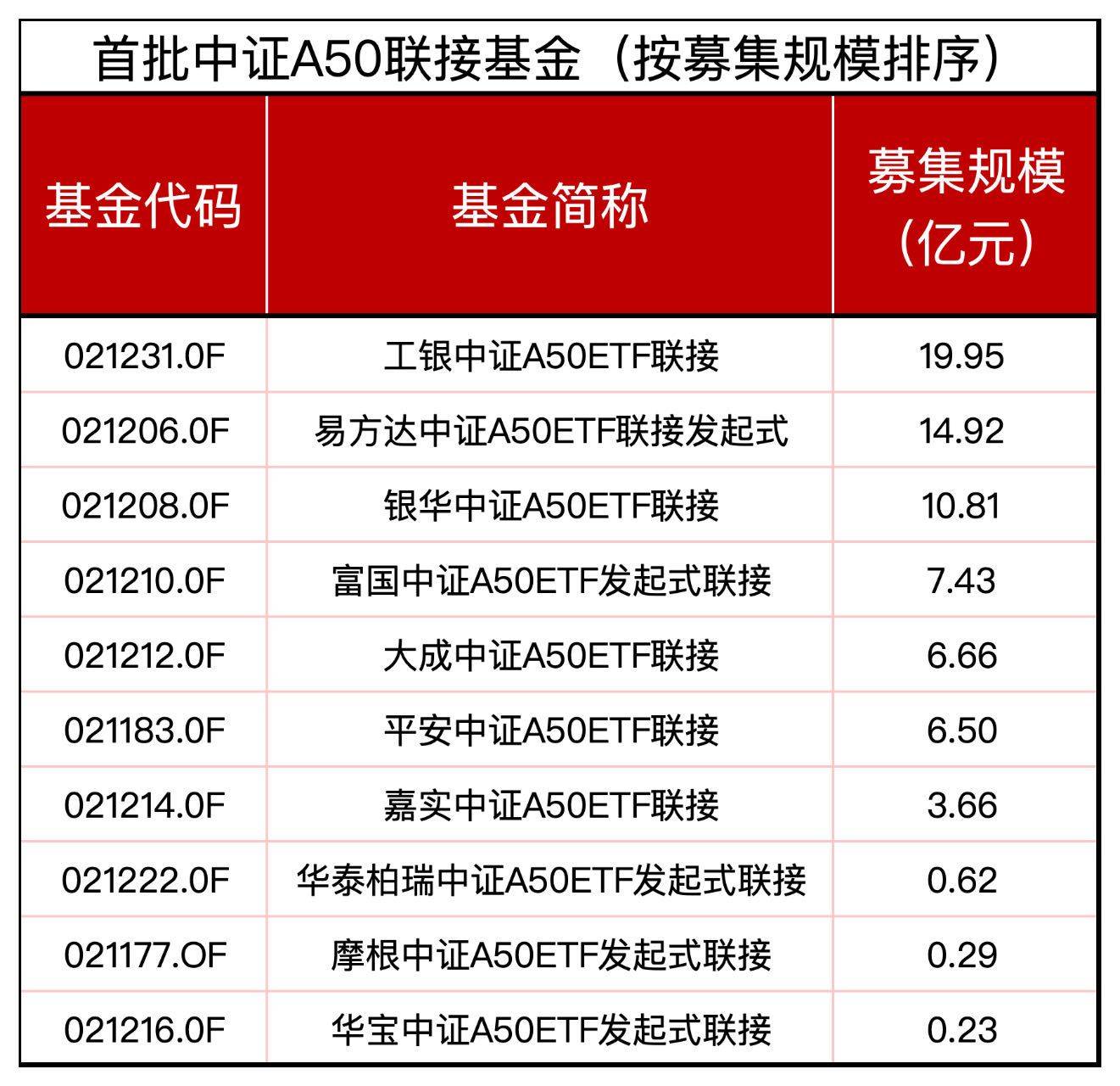 基金份额会不会变（基金的份额会镌汰

吗）《基金份额是不是不会变》