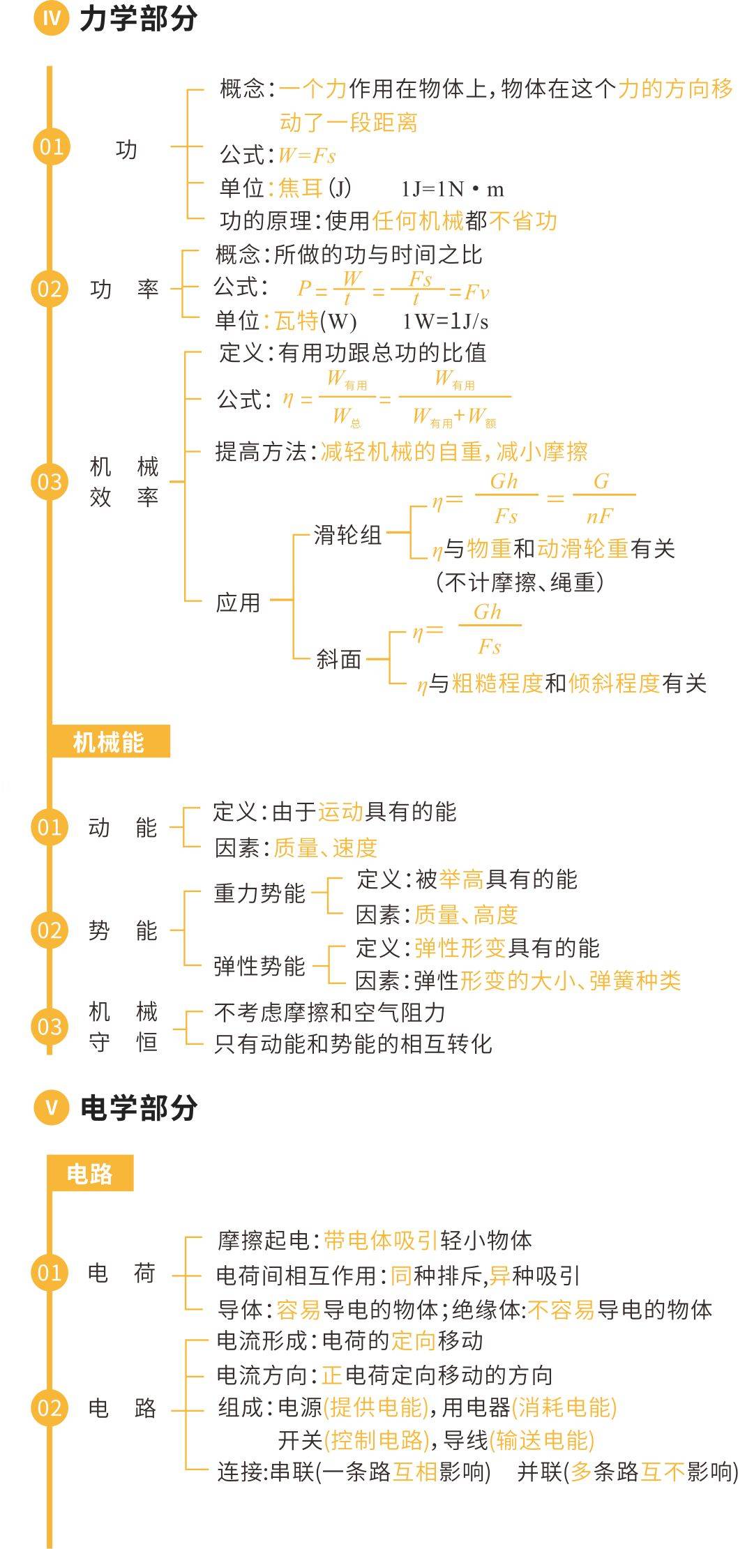 初中物理知识框架图新鲜出炉!期末复习必备