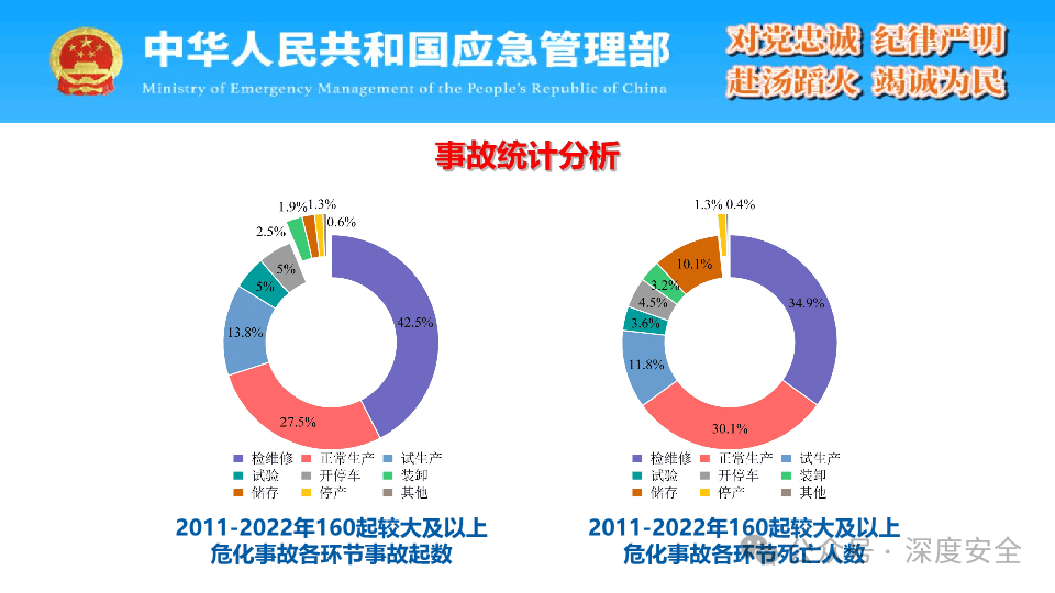 精品ppt---危险化学品典型事故案例分析