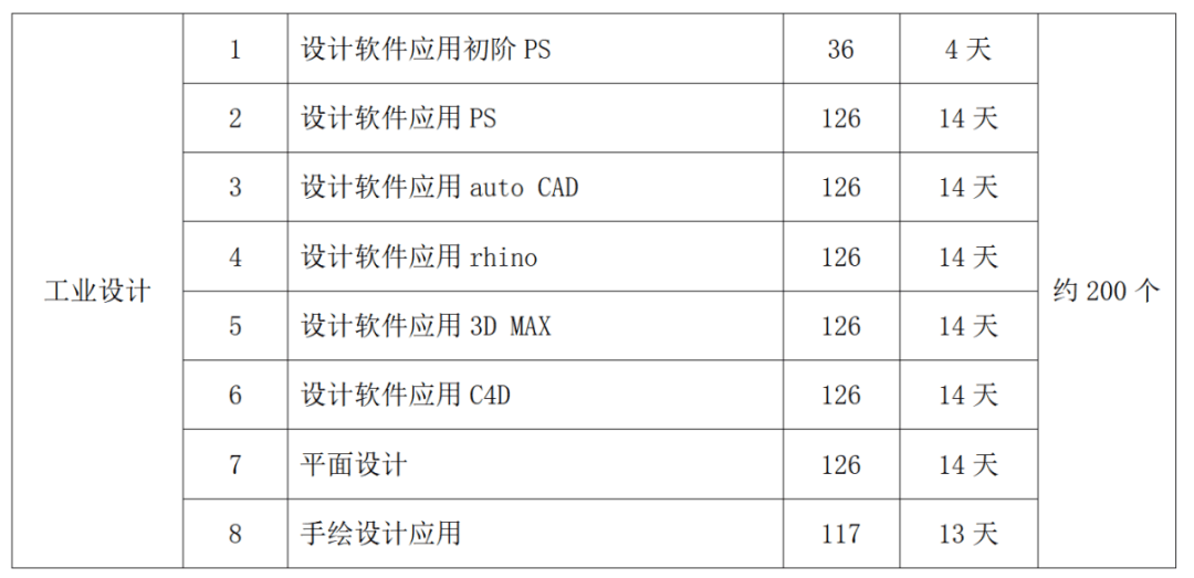免!费!60门培训课程,都是热门方向,抓紧报名