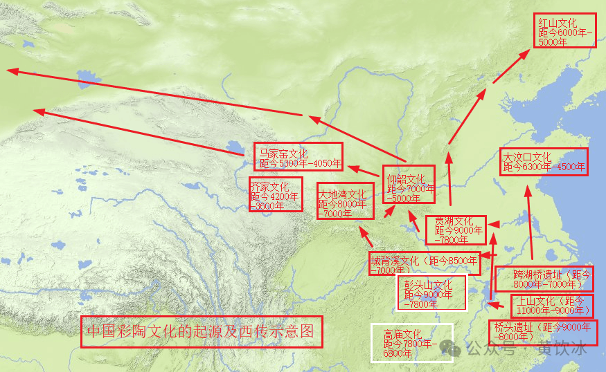 中国上古上山文化的辐射和上山文化彩陶的西传_贾湖_陶器_遗址