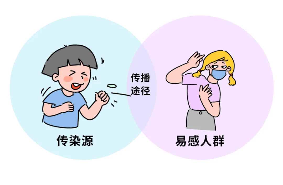 健康科普|【传染病基本知识科普】认识传染病_传播_隔离_患者