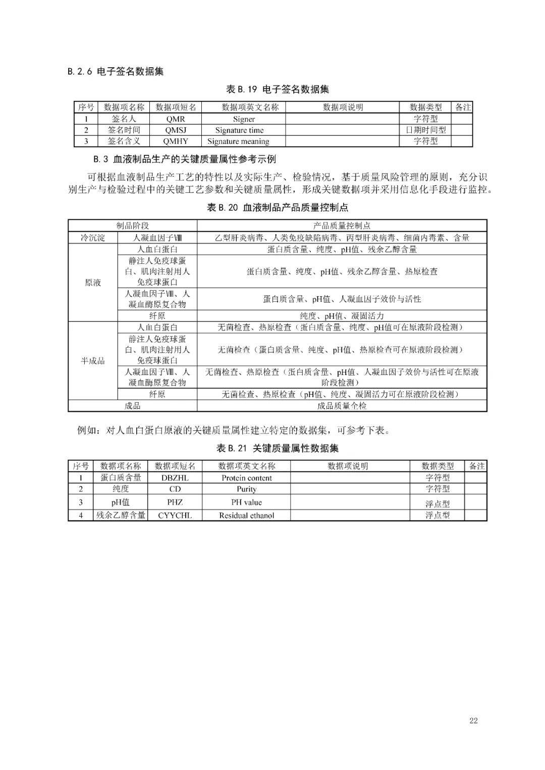 食品药品审核查验中心关于公开发布《血液制品生产检验电子化记录技术