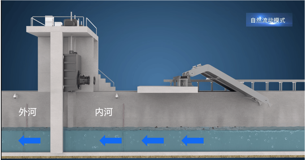 大型轴流泵站设计第九课：一体化泵闸_闸门_水位_条件